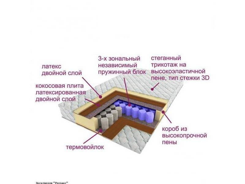 матрас трёхзональный эксклюзив-релакс в Севастополе