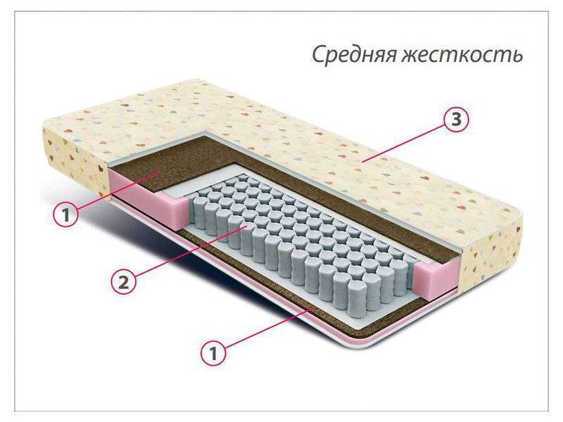 матрас детский мини плюс в Севастополе