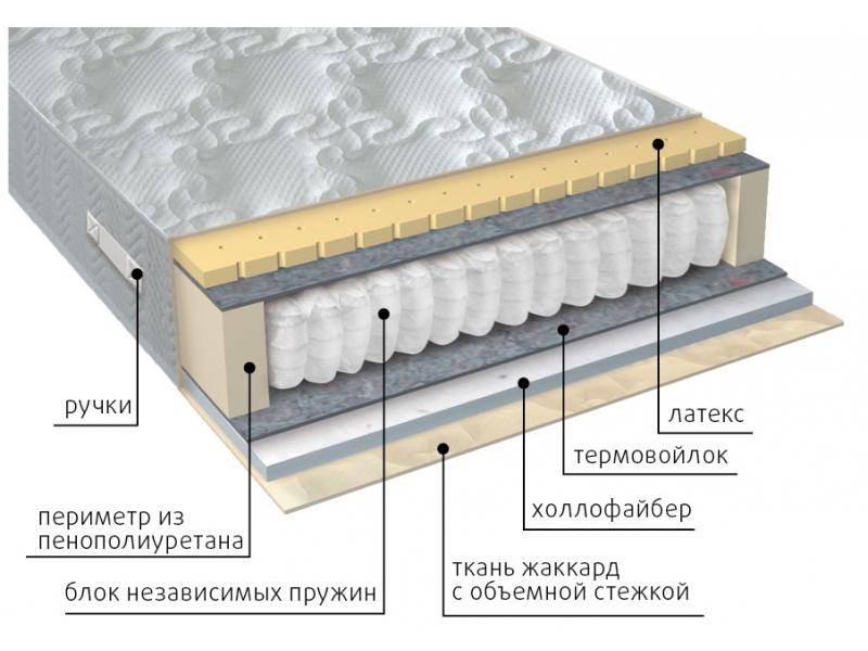 матрас комфорт combi в Севастополе