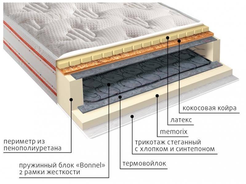 матрас ника пружинный в Севастополе