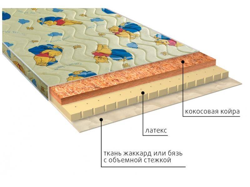 матрас детский умка (латекс) в Севастополе