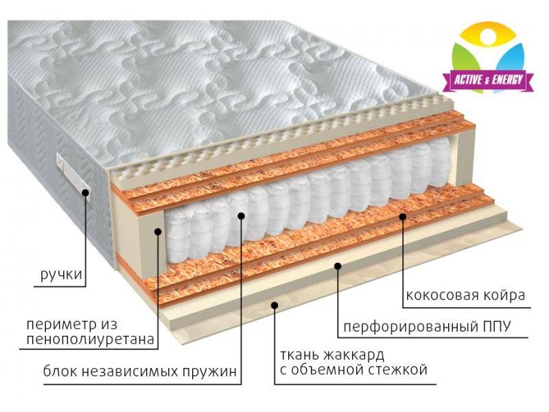 матрас с независимым блоком тонус микс в Севастополе