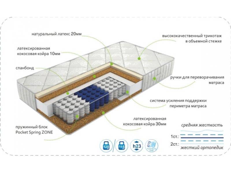 матрас dream effect zone в Севастополе