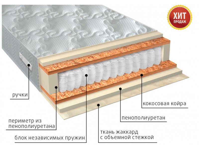 матрас комфорт плюс в Севастополе