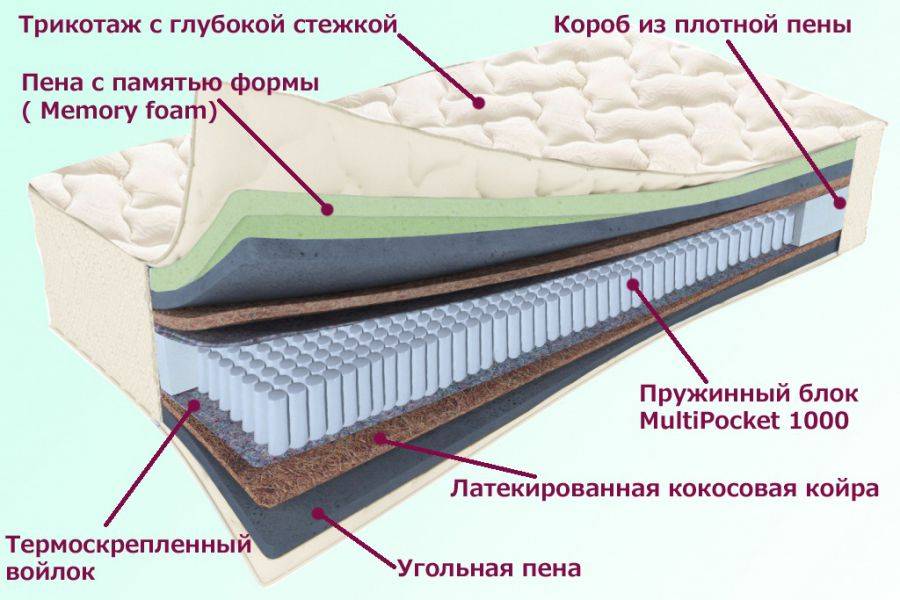 матрас троицкий серия белые ночи в Севастополе