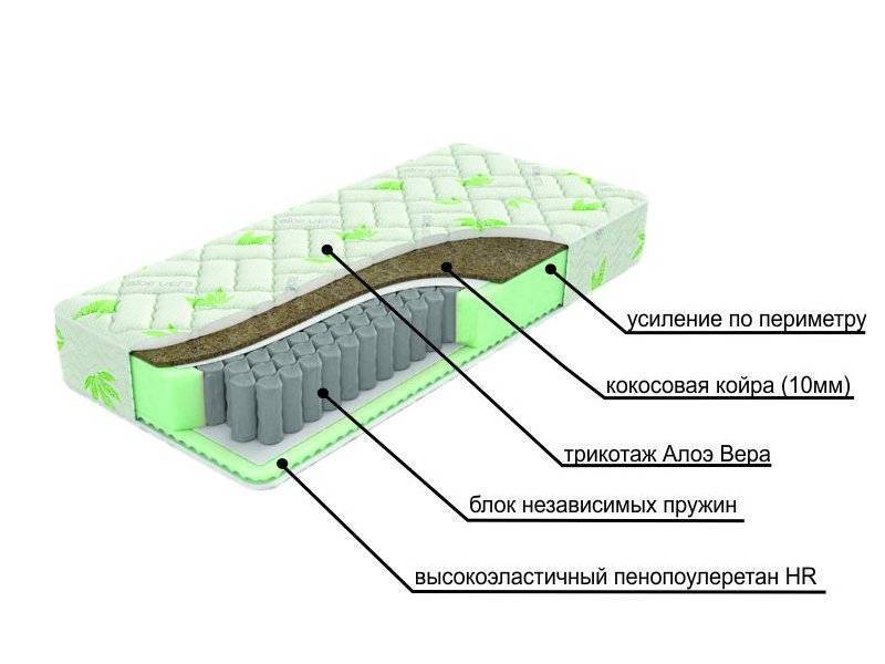 двухсторонний матрац с различной жесткостью сторон dream в Севастополе