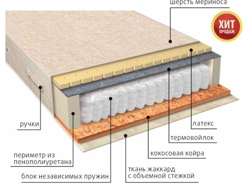 матрас мульти сезон латекс двусторонний в Севастополе