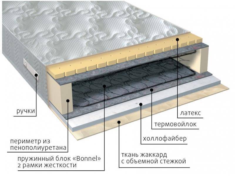 матрас элит combi в Севастополе