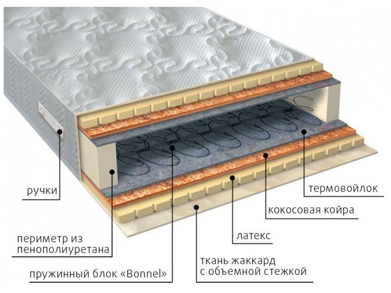 матрас элит латекс плюс в Севастополе