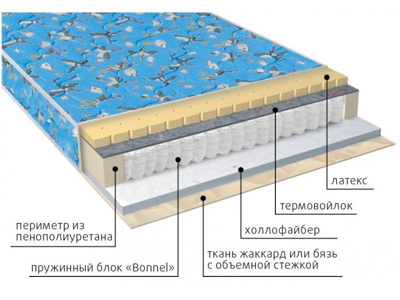 матрас детский малыш (холло-латекс) в Севастополе