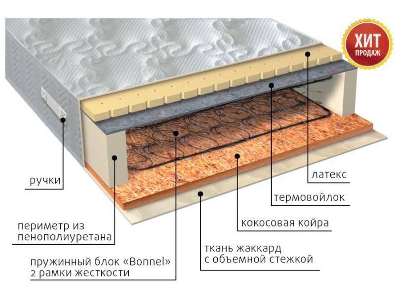 матрас элит сезон латекс в Севастополе