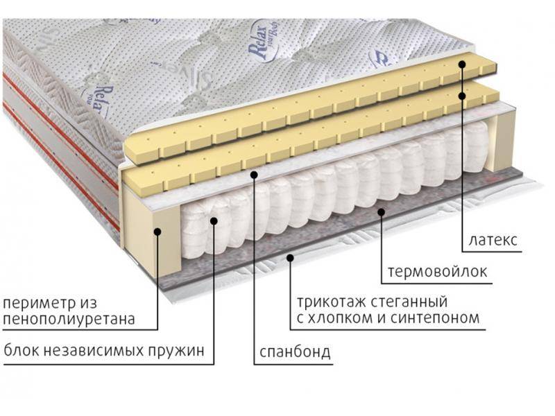 матрас с блоком пружин деметра в Севастополе