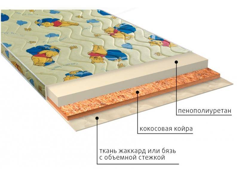 матрас умка (ппу) детский в Севастополе