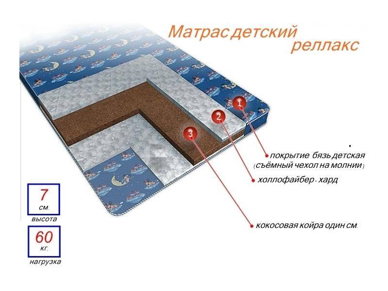 матрас детский релакс в Севастополе