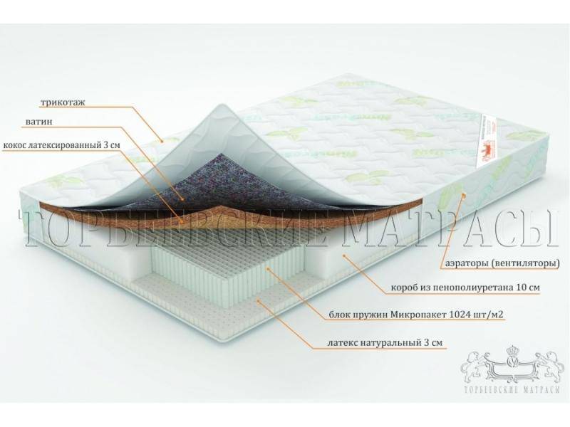 матрас ирис с блоком пружин микропакет в Севастополе