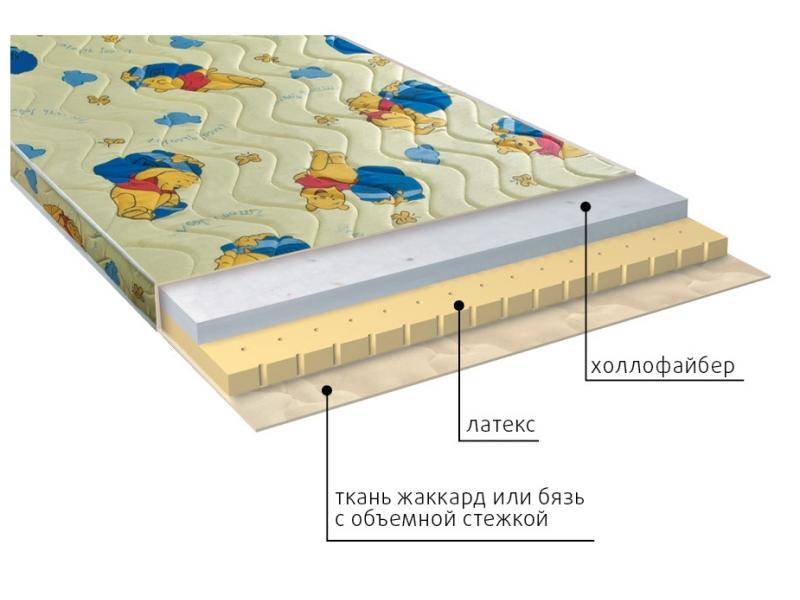 матрас детский бэмби в Севастополе