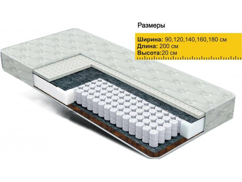 матрас независимые пружины латекс+кокос в Севастополе