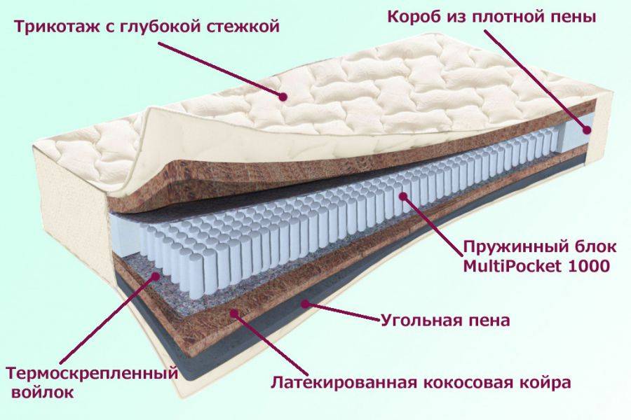 матрас невский серия белые ночи в Севастополе