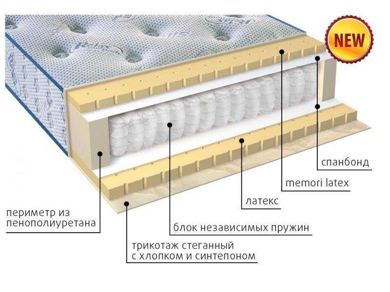 современный матрас эгертон в Севастополе