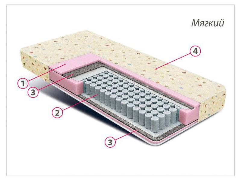 матрас детский комфорт мини в Севастополе