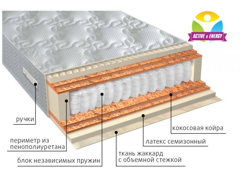 матрас с независимым блоком актив микс в Севастополе