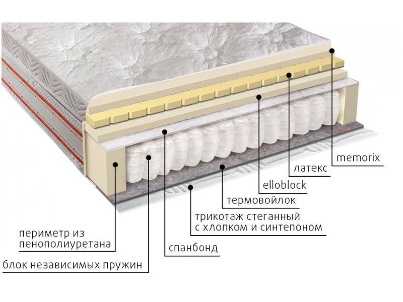 матрас афродита в Севастополе