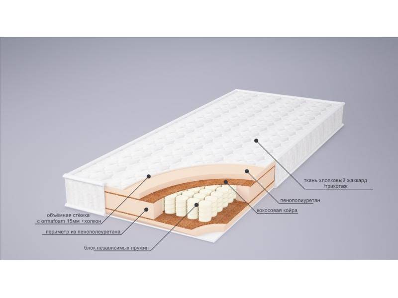 матрас корнелия плюс в Севастополе