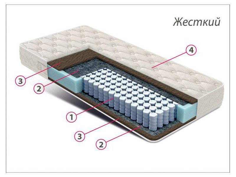 матрас стандарт кокос в Севастополе