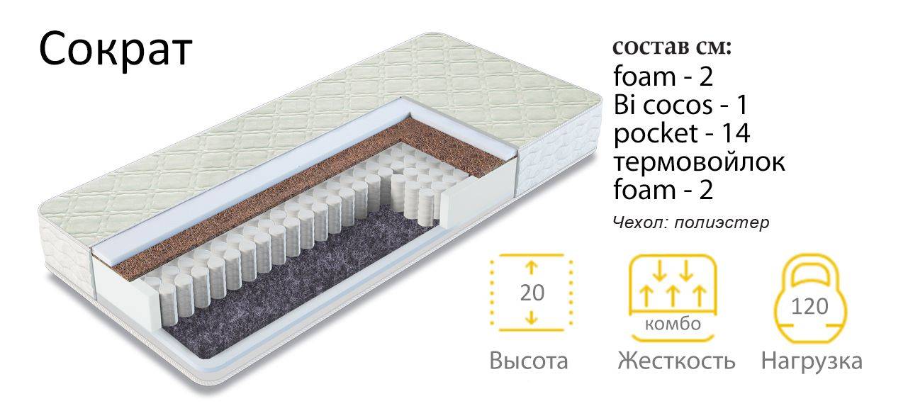 матрас сократ в Севастополе