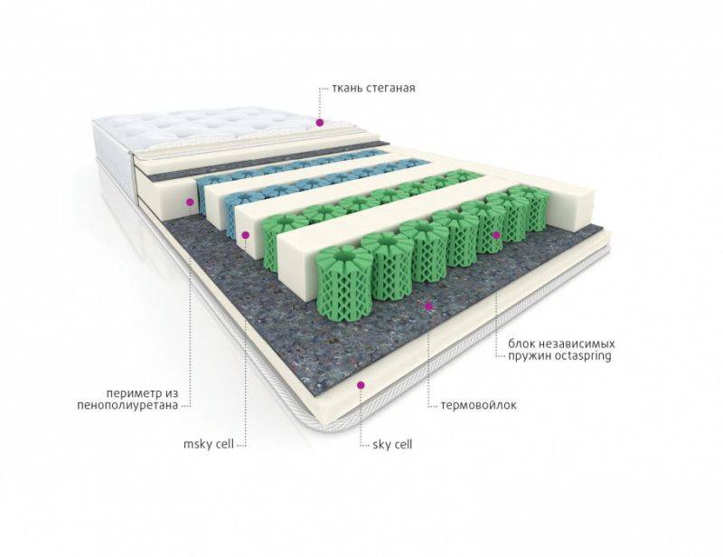 мультизональный матрас cotton в Севастополе