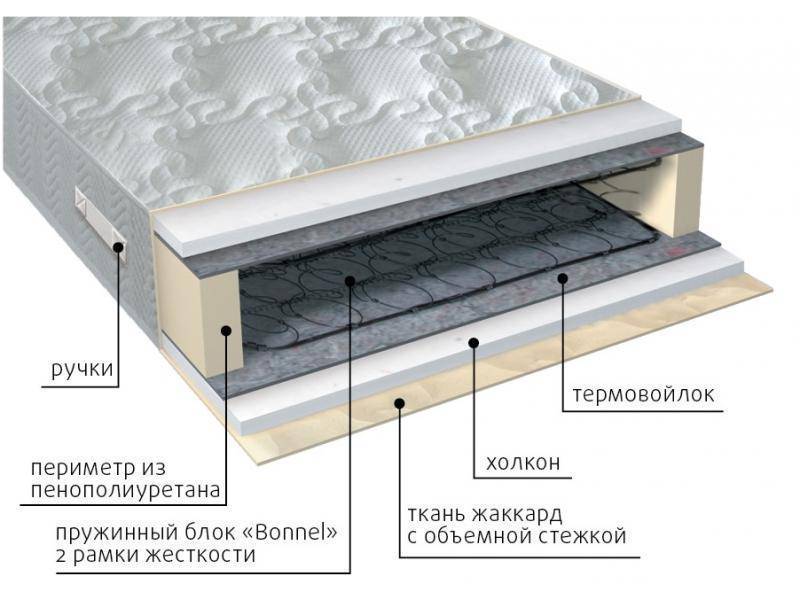 матрас элит холло в Севастополе