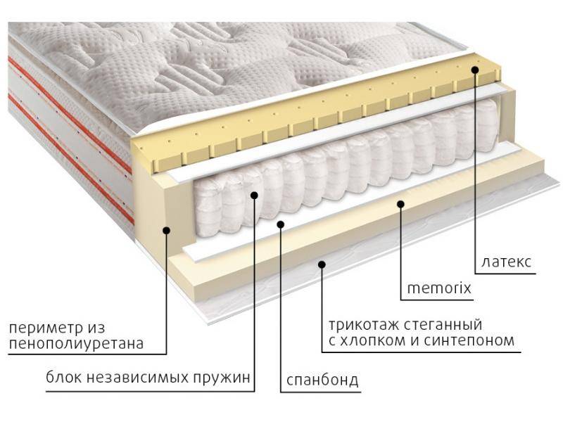 матрас высокий афина в Севастополе