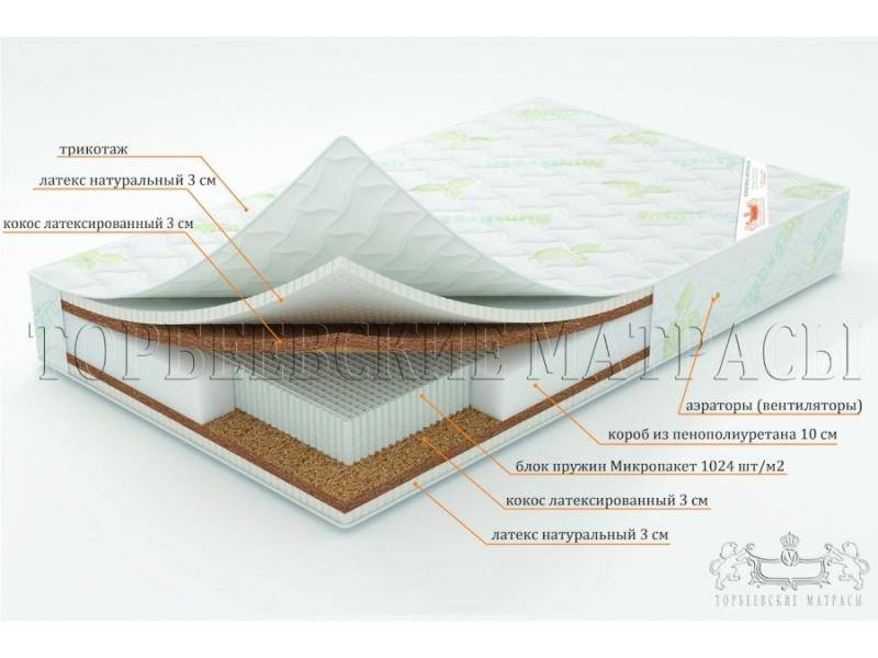 матрас лотос с блоком пружин микропакет в Севастополе