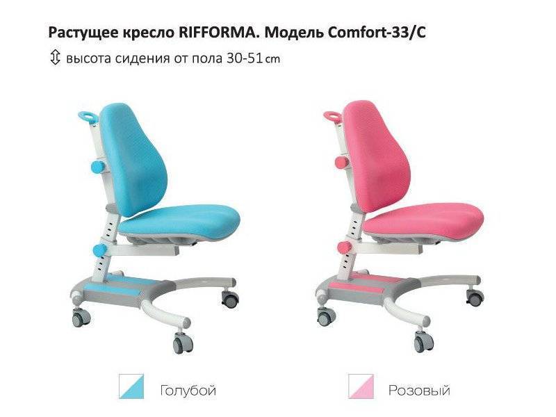 растущий стул-кресло comfort 33c в Севастополе