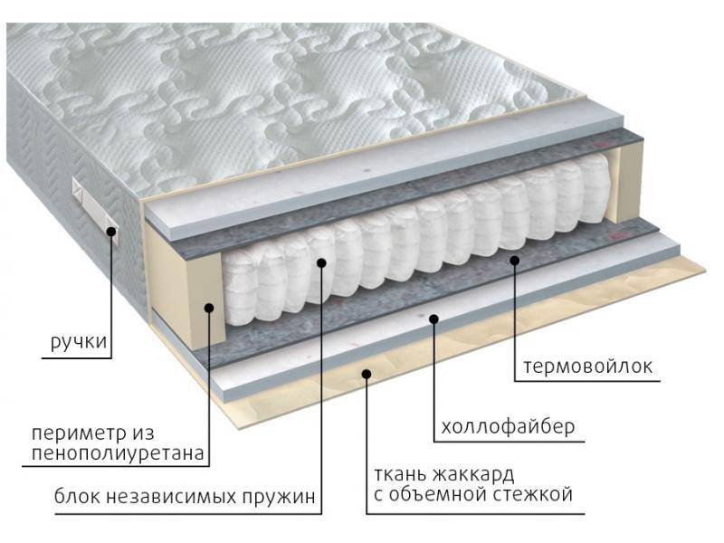 матрас мульти струтто в Севастополе