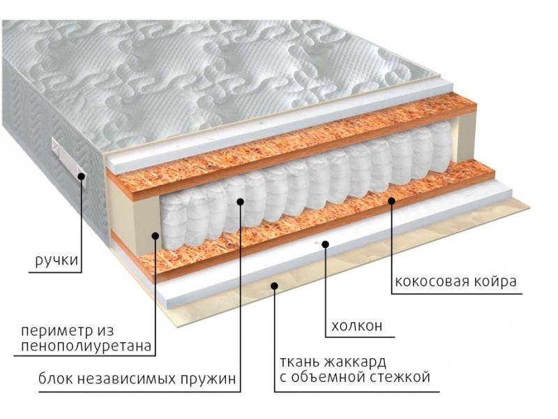 матрас комфорт холло плюс в Севастополе