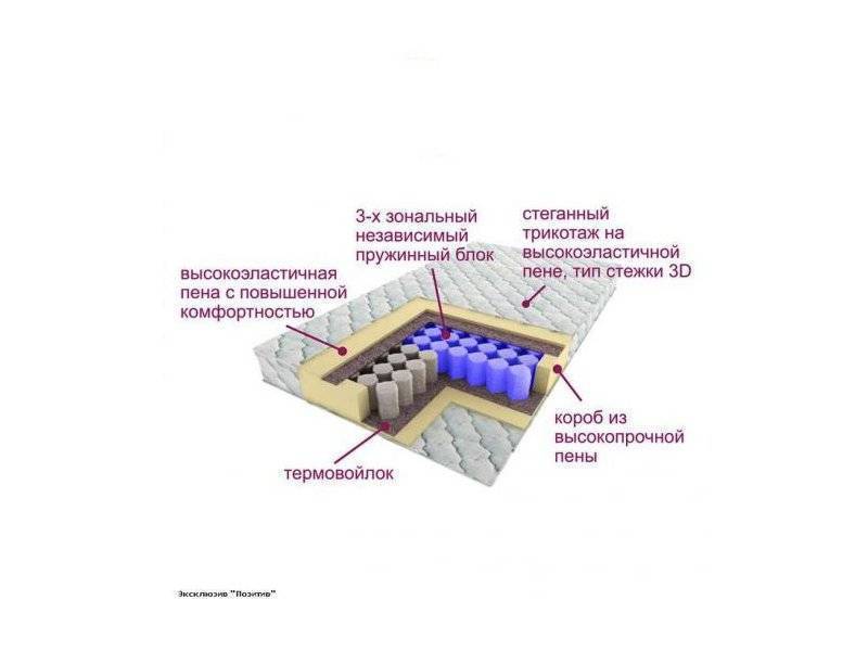 матрас трёхзональный эксклюзив-позитив в Севастополе