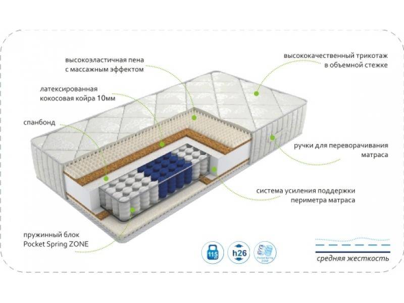 матрас dream rest zone в Севастополе