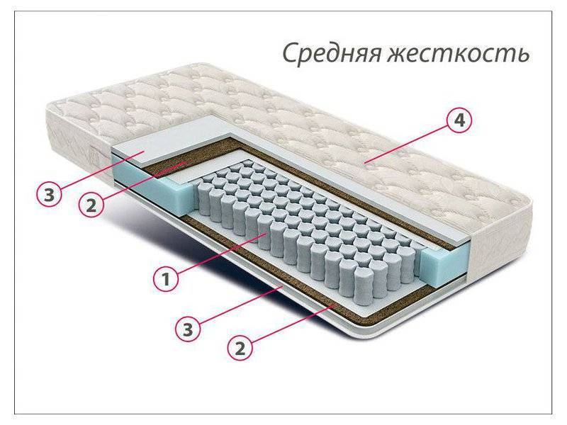 матрас стандарт струттофайбер кокос в Севастополе