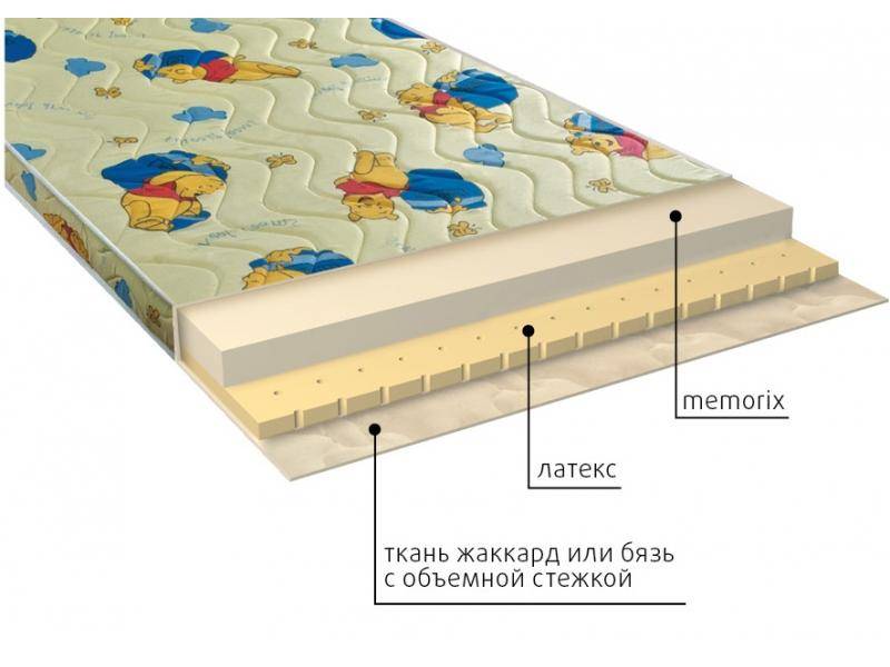 матрас детский карапуз в Севастополе
