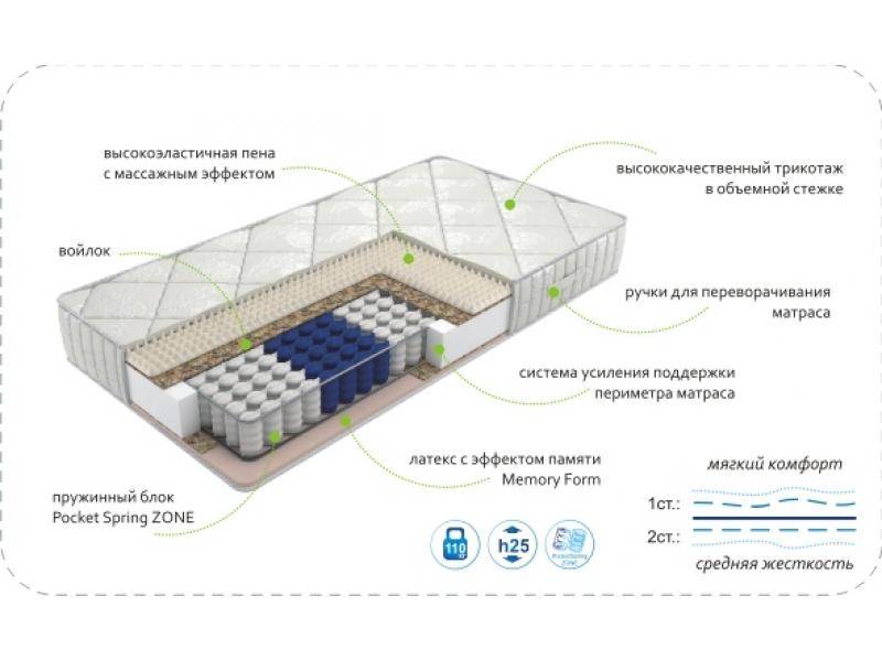 матрас dream memory zone в Севастополе