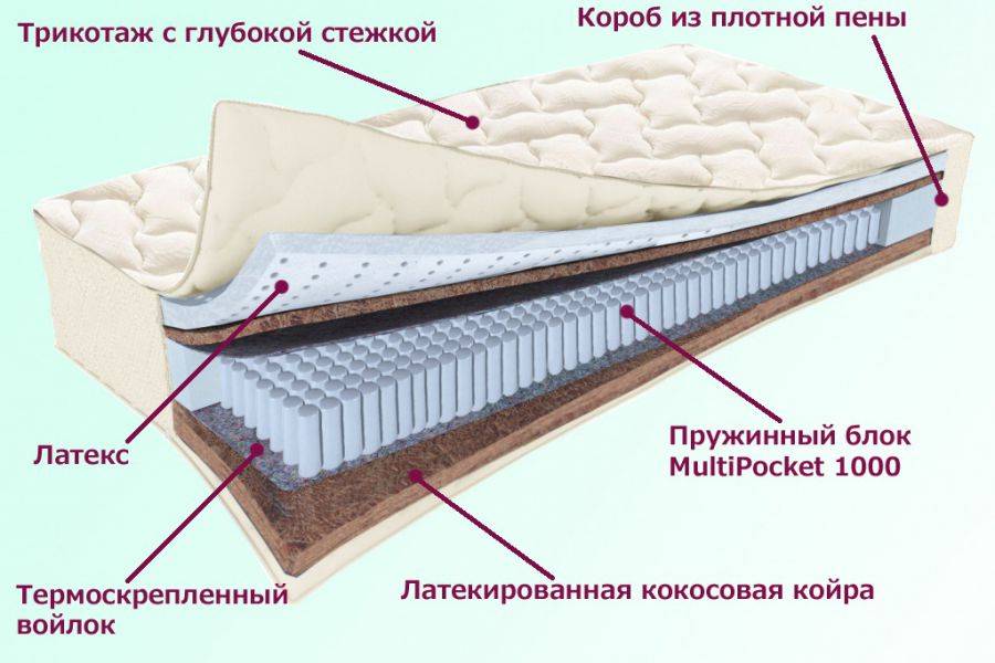 матрас охтинский серия белые ночи в Севастополе