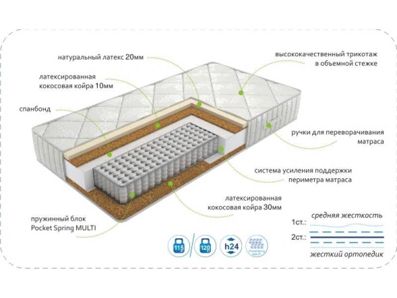матрасdream effect multi в Севастополе