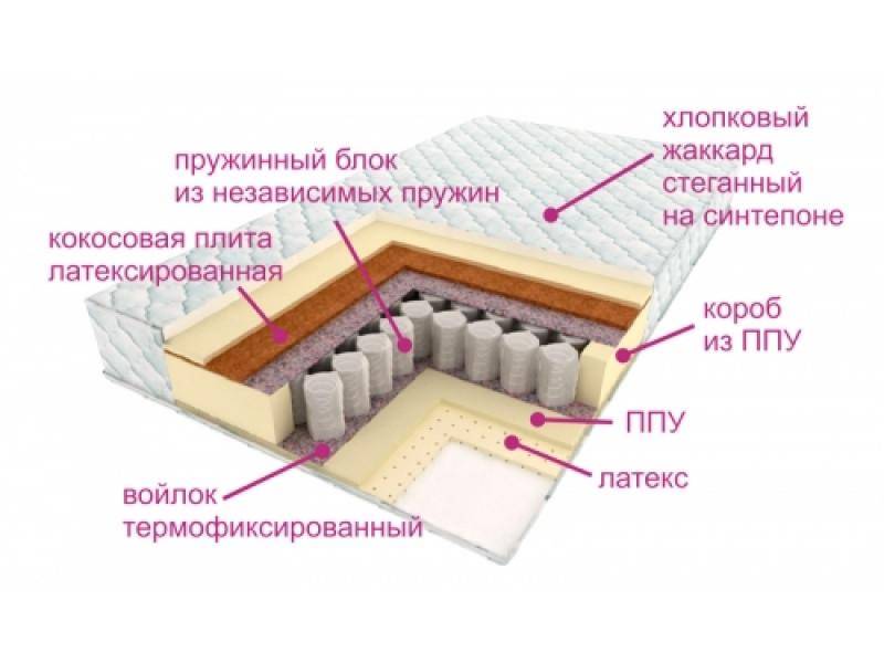 матрас люкс дрим в Севастополе