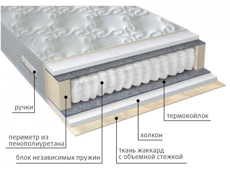 матрас жаккард комфорт холло в Севастополе