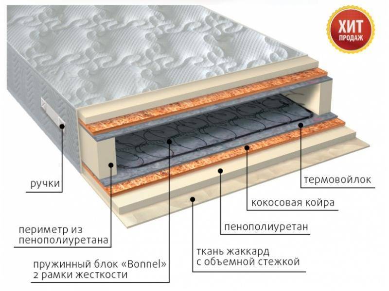 матрас элит плюс в Севастополе