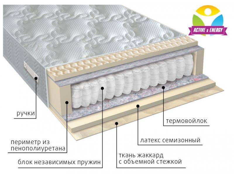 матрас с независимым блоком актив в Севастополе