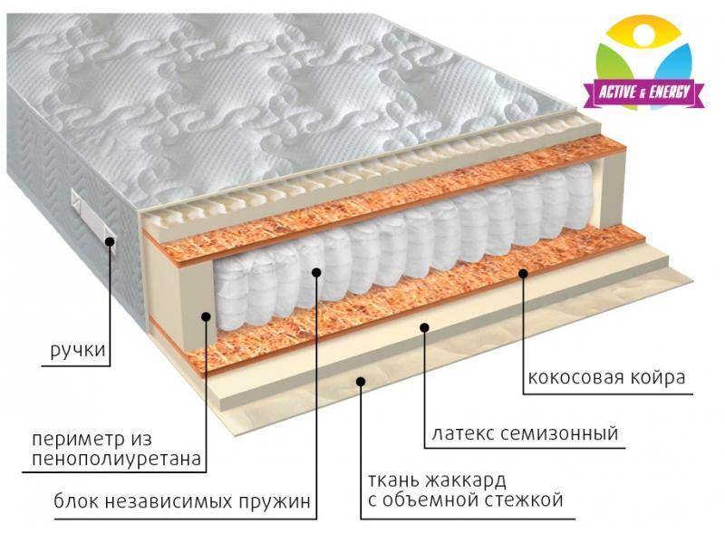 матрас с независимым блоком актив плюс в Севастополе