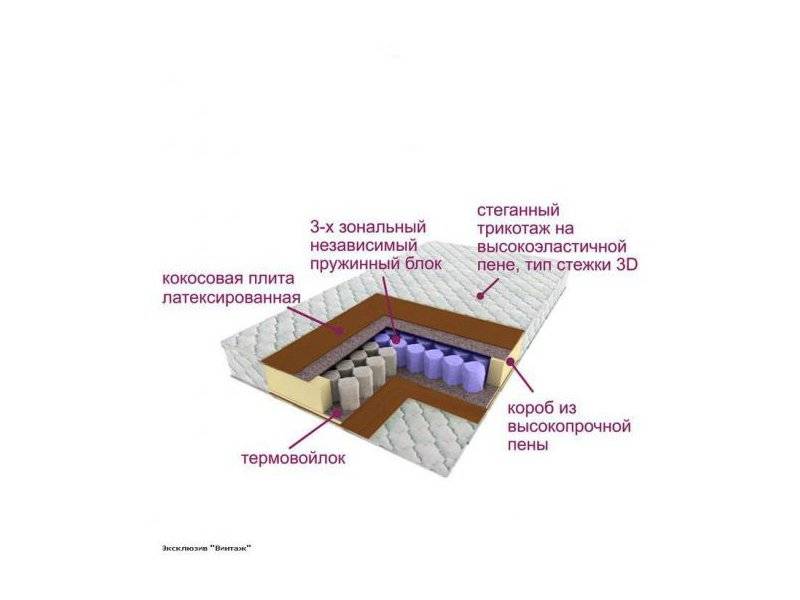 матрас трёхзональный эксклюзив-винтаж в Севастополе