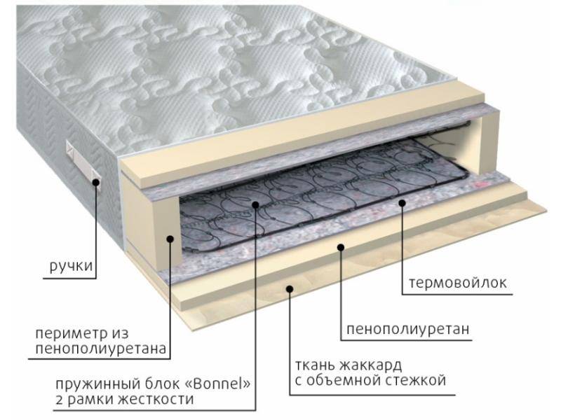 матрас элит-рамка в Севастополе